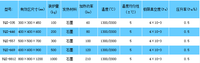 真空燒結爐